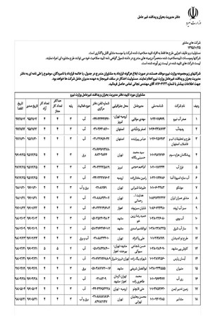 صلاحیت پدافند غیر عامل