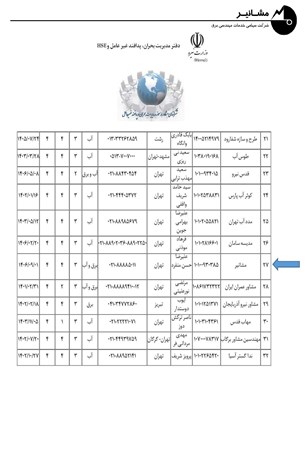 مشاوره پدافند غیر عامل در صنعت آب و برق